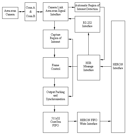 cameralink interface block diagram