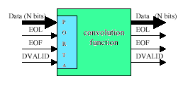 convolution function
