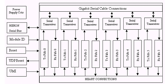 cPCI9-EM2 block diagram
