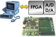 a typical system configuration for data acquisition