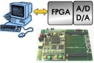 a typical system configuration for data acquisition
