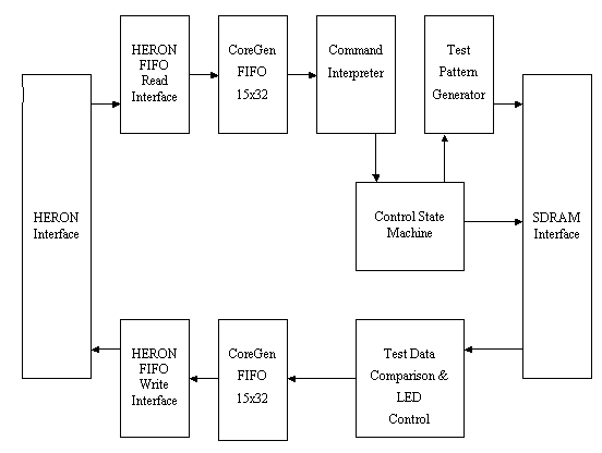Functional Block Diagram