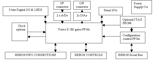 heron-io2 block