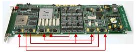 FIFO connections configured using the HERON Serial Bus